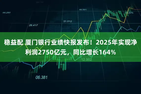 稳益配 厦门银行业绩快报发布！2025年实现净利润2750亿元，同比增长164%